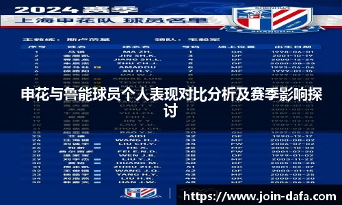 申花与鲁能球员个人表现对比分析及赛季影响探讨