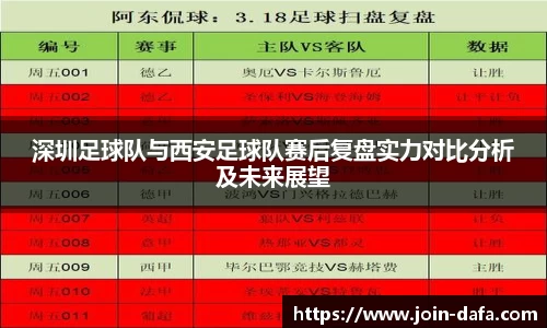 深圳足球队与西安足球队赛后复盘实力对比分析及未来展望